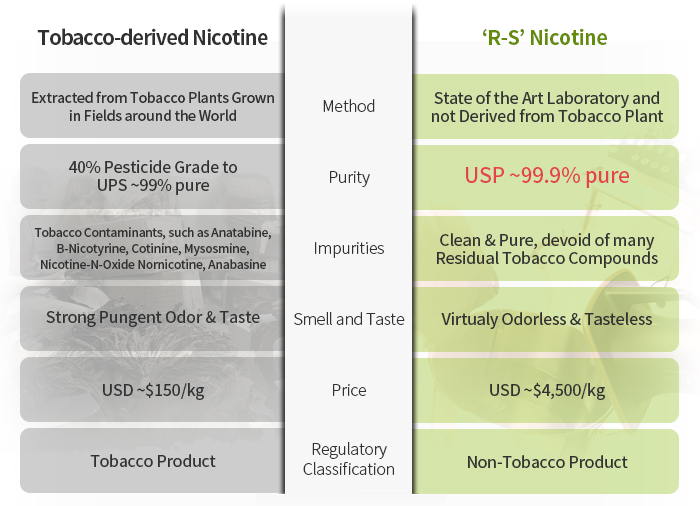 니코틴 비교